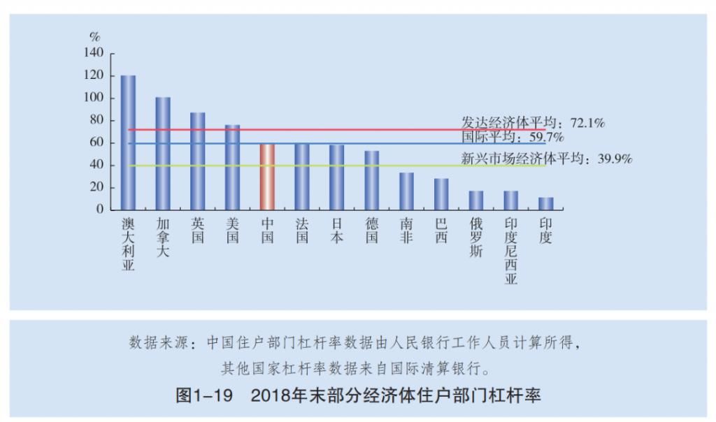  住建部|强行降杠杆下，房企的生死劫