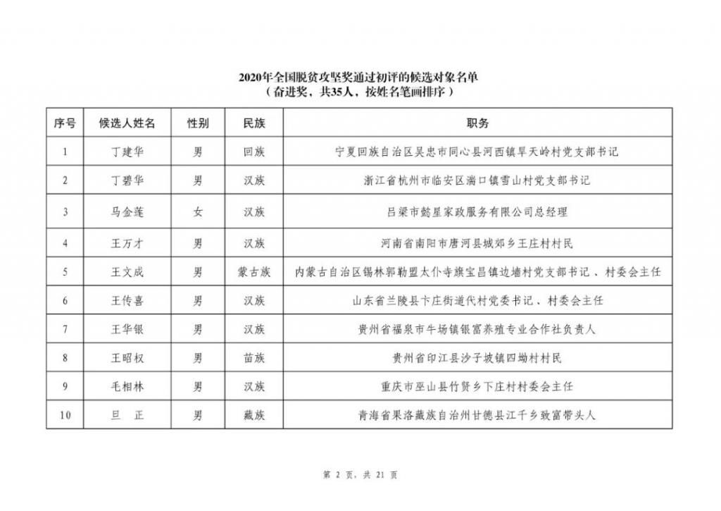 组织|2020年全国脱贫攻坚奖通过初评候选对象公示，我市渭源县当选组织创新奖！