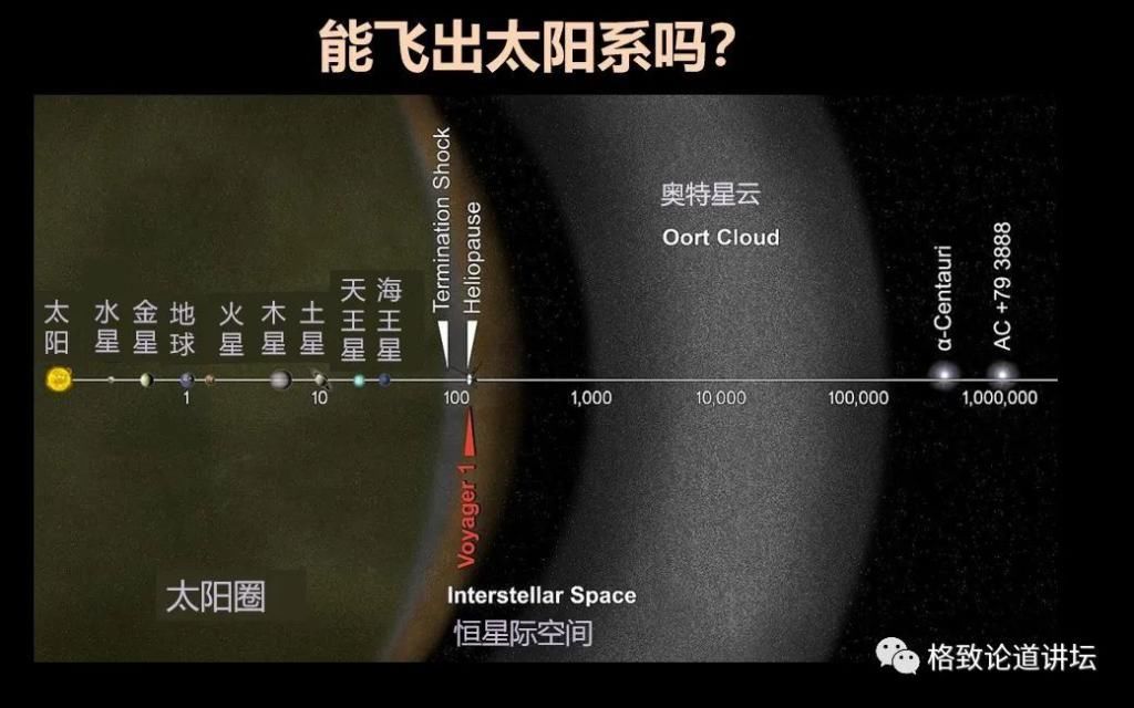  天文学|这艘飞得最远的太空飞行器，让我们得到一个非常悲观的结论