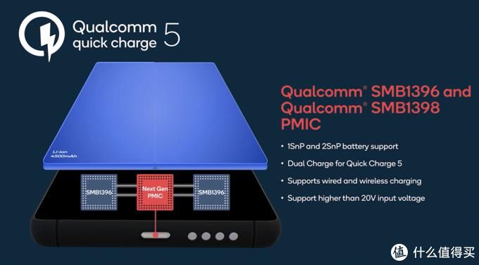 高通|高通Quick Charge 5云分析