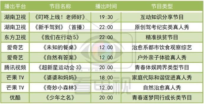 台网综艺观看指南|一周综艺速递||《新手驾到》开播,周间综艺引入新题材