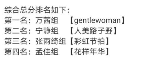  张雨|《乘风破浪》三公排名曝光，金莎出现严重失误，张雨绮组垫底无悬念