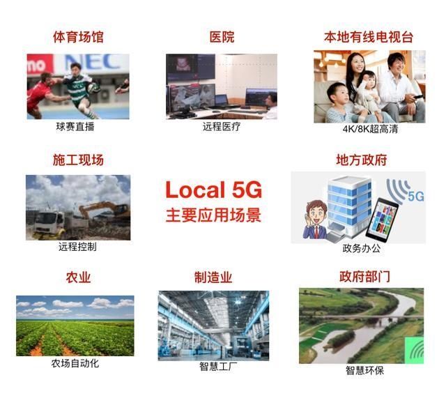 Local|任何企业都可以自建5G！有一种5G专网叫Local 5G