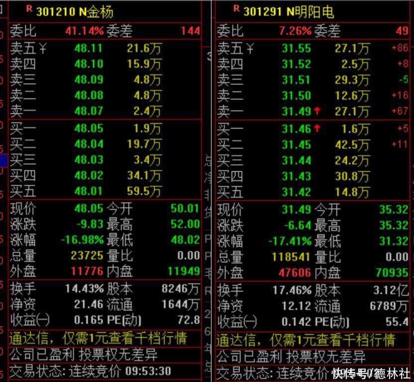 2只新股破发！上市最大跌幅超17%，中签股民醒来亏近5000