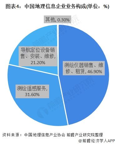  地理信息产业从业|2020年地理信息产业市场发展现状分析 达到6476亿元【组图】