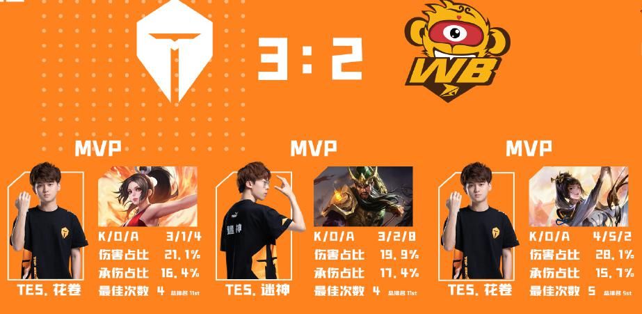 老东家|谁能打破DYG的不败金身？estar和AG被寄予厚望，TES或出其不意