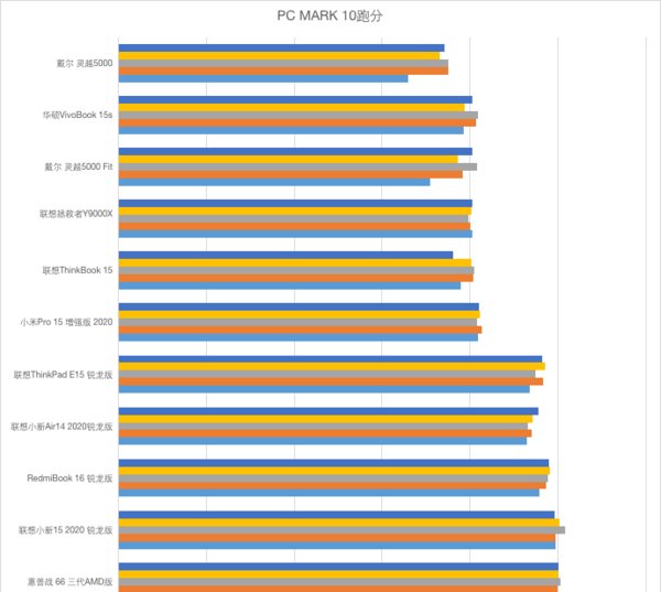  笔记本|“饥饿游戏”后12款笔记本大乱战 市面上你pick的全都有!