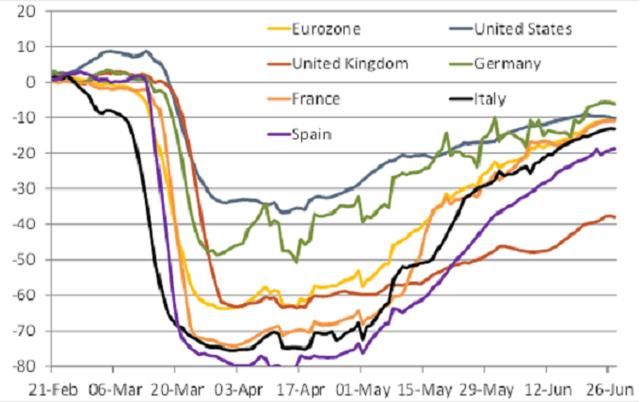 英镑|英国人被疫情吓怕，解除封锁也想继续存钱！经济复苏恐遭拖累，英镑想继续反弹要靠谁？