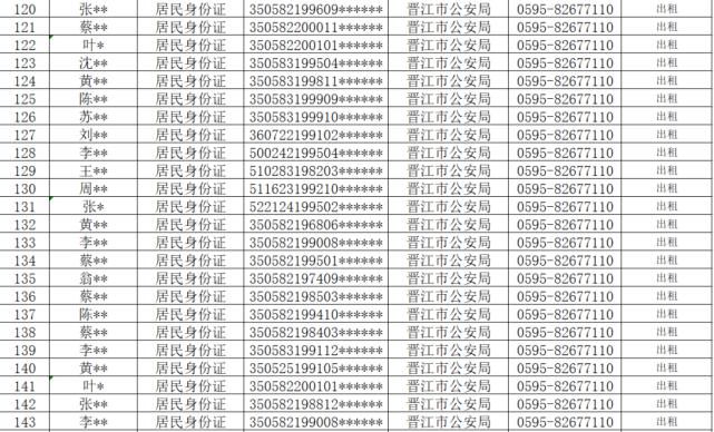 查处|从严查处！晋江公安通报！这710人将……