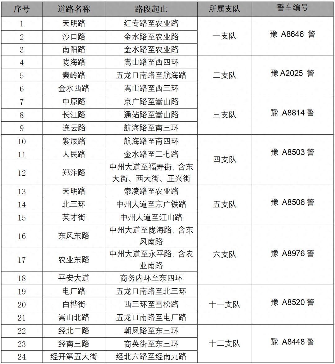 郑州新增24条违停移动抓拍重点路段