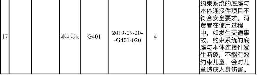  不少|召回！这些隐患产品你买过吗？不少是金华生产的
