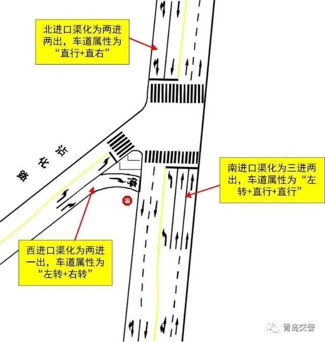 施工|出行注意!因威海路施工,沈阳路沿线7个路口以后这么走