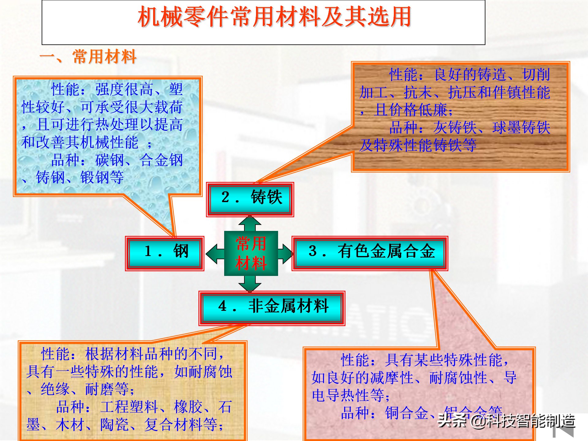  机械设计|机械设计的基本准则及一般步骤，机械零件的主要失效形式