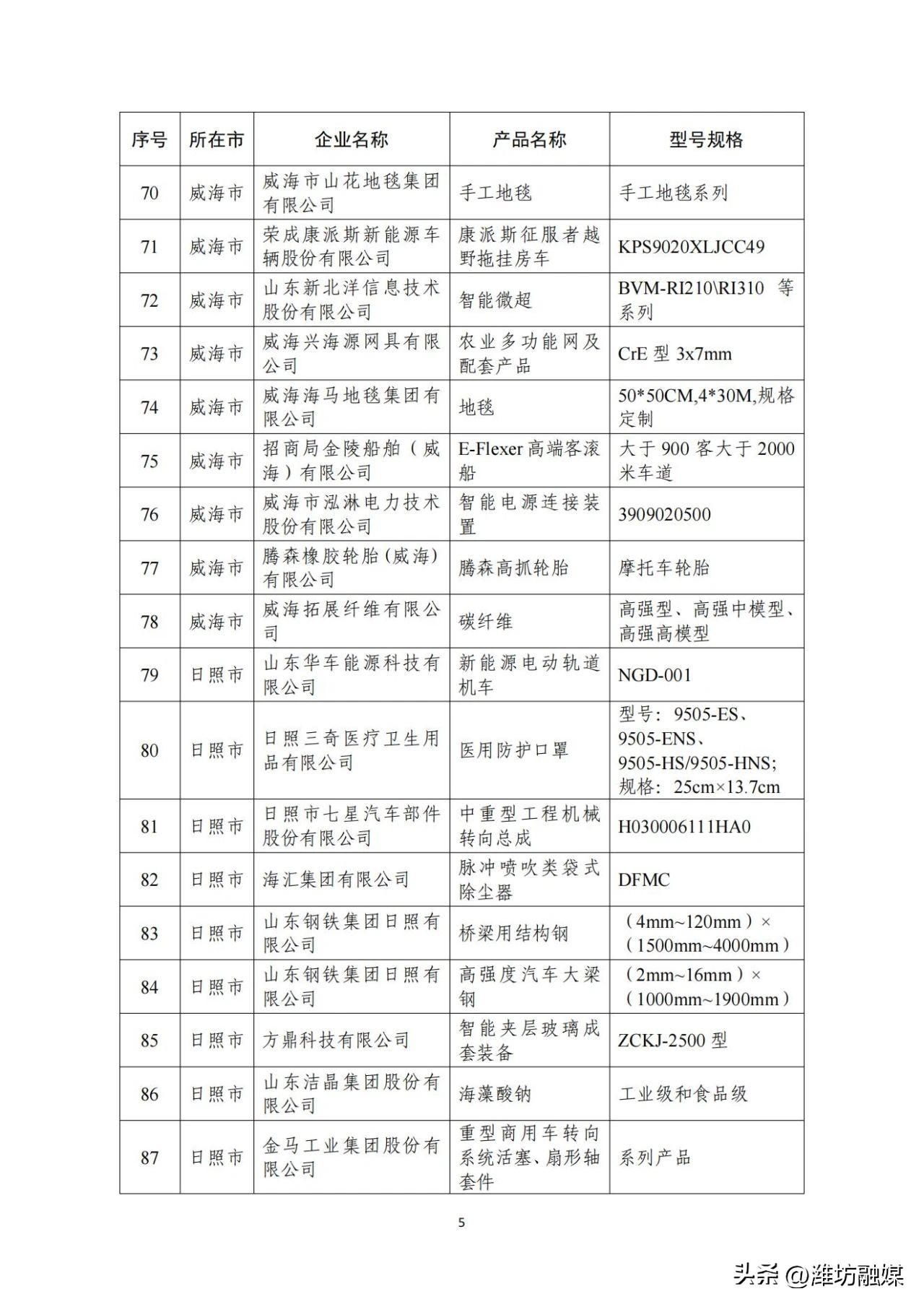 潍坊19项！2023年“山东制造·齐鲁精品”名单公示