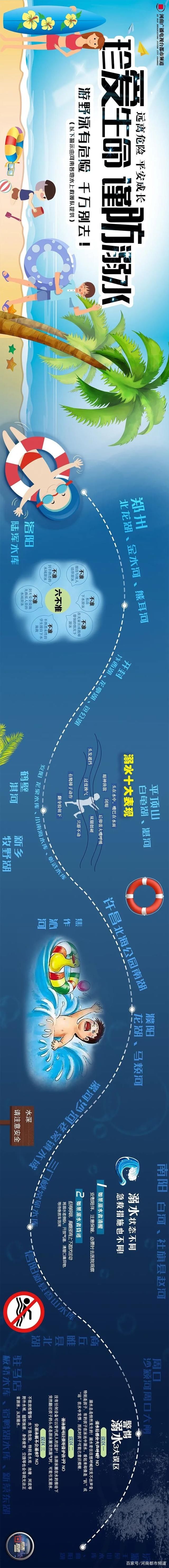 溺水事件|孩子危险!河南各地水上救援队提供溺水地“黑榜单”!征集仍在进行