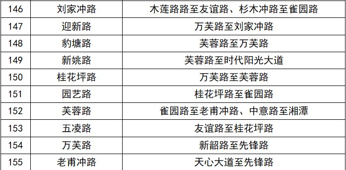 驾驶人，6月22日起，长沙新增180条违停严管路段