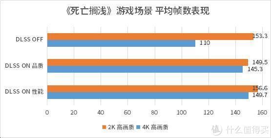 显卡|8K分辨率等我来战，影驰 RTX 3090 GAMER 首发评测