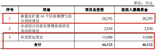 环能|百川环能资金渴:过半净利靠税收优惠 应收账款年增2倍