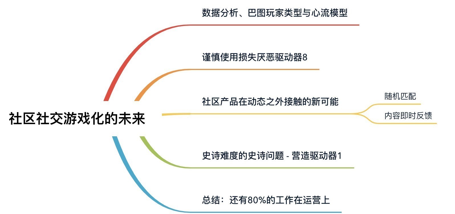 游戏|游戏化理论与实战（三）：社交&amp;社区中的游戏化应用