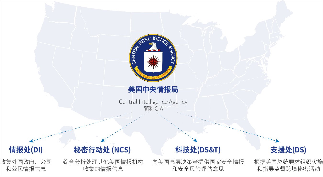 中情局在超过50国策划“颜色革命”，5种手段被中方曝光