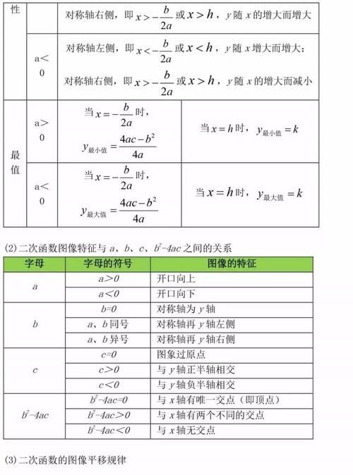 干货|超强干货！初中三年最全数学公式定理