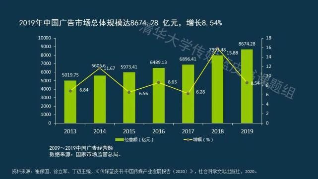  蓝皮书|传媒蓝皮书：传媒各领域呈现“视频化”和“直播化”趋势