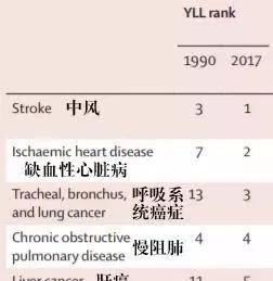  高血压|中风和高血压的重要元凶！吃多了它，血管变硬，三高找上门！