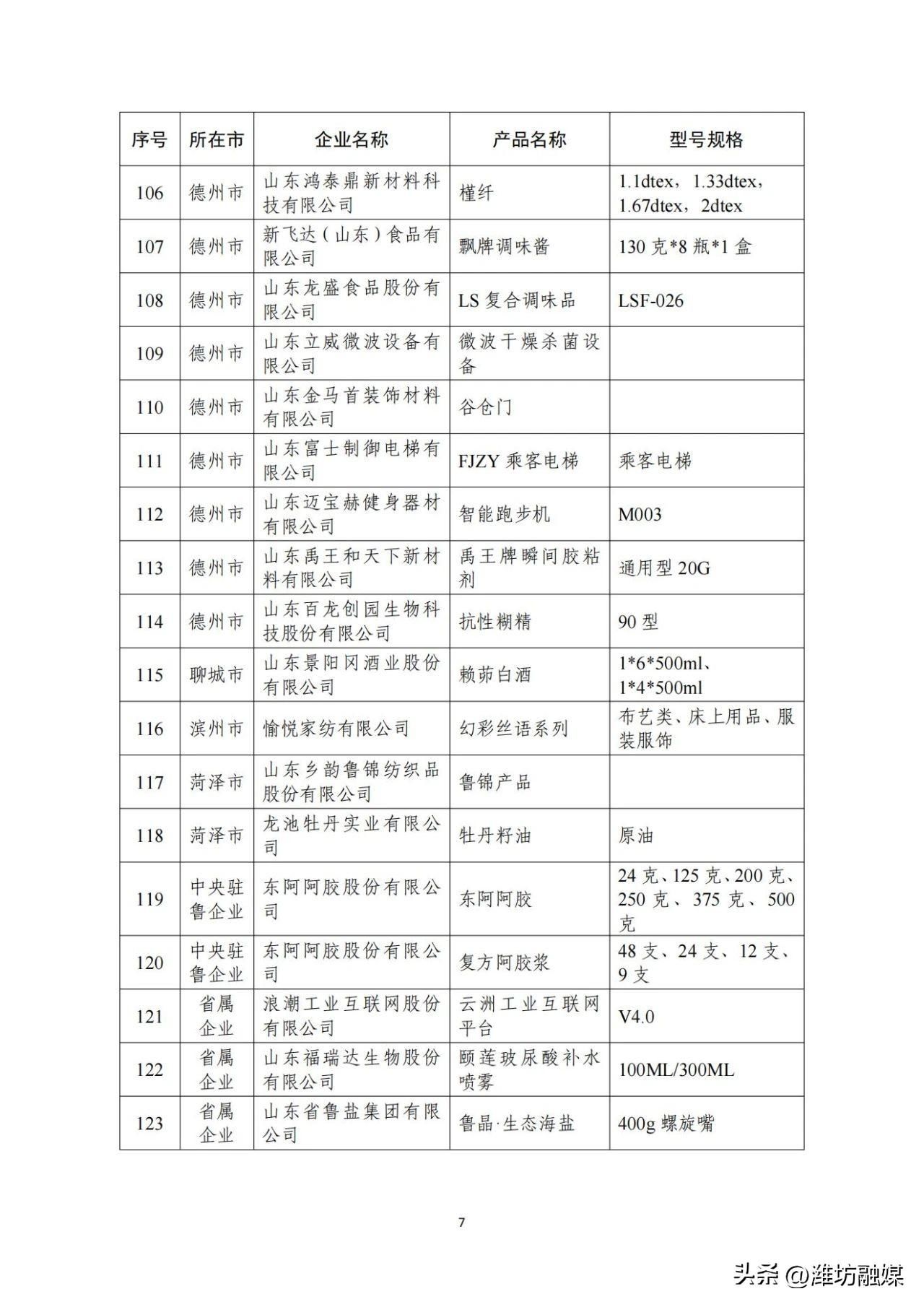 潍坊19项！2023年“山东制造·齐鲁精品”名单公示