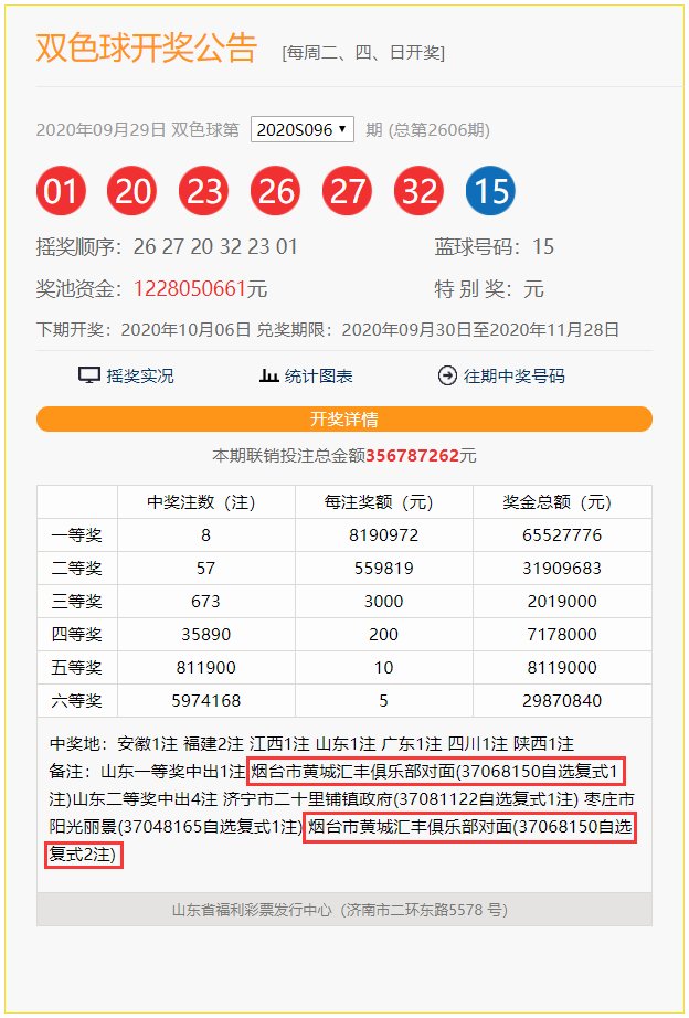 双色球一等奖|双色球发来节日贺礼!龙口彩友喜中一等奖948万!