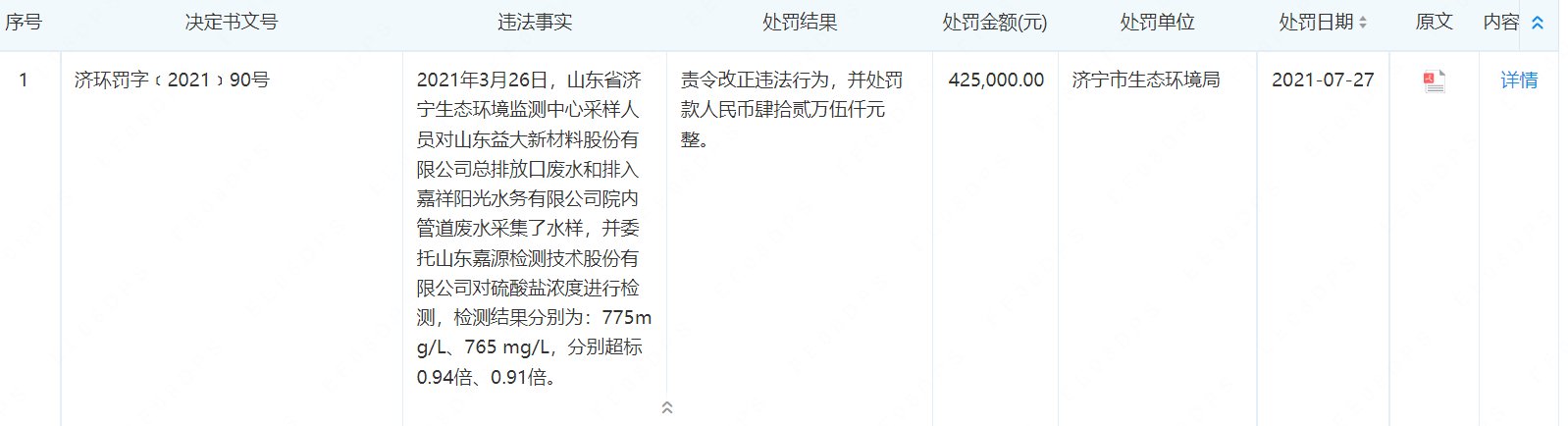 益大新材大客户变动频繁，行政处罚未披露或存信披瑕疵