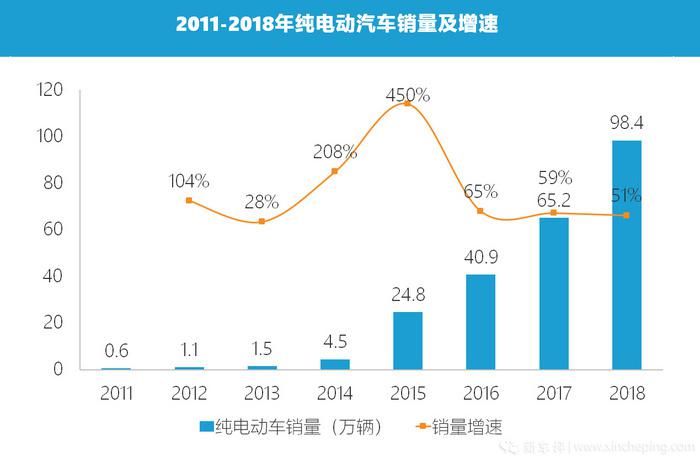  逼到|入局晚、产品少，究竟谁把合资纯电动车逼到了墙角？