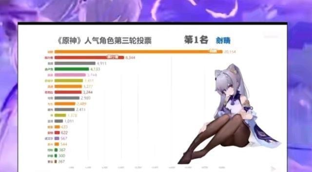 人气|原神国内人气最高的刻晴 却因为两大误区被新手嫌弃
