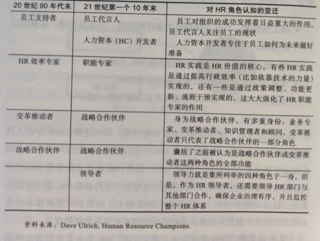  标准|【深度】戴维·尤里奇：HR的成功标准是什么？