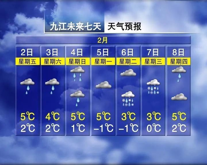 最低-6°C！江西要下雪了！未来7天有6天都在降雪