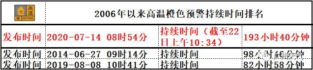 历史|破纪录！人在广东，热？热？热？热？热？化？了，7月台风“罢工”，8月还会来吗