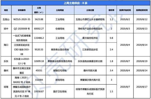  实时|自贸省会·实时关注·一周简报