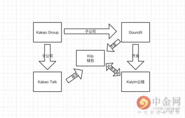  互联网巨头|社交巨头该如何布局区块链？