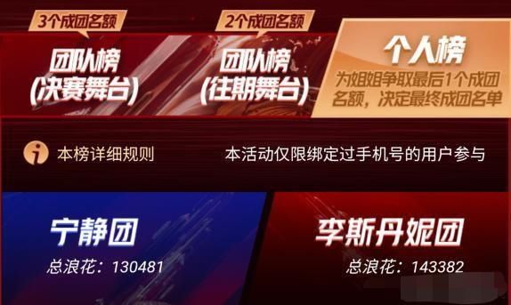  浪姐|《浪姐》排名孟佳第一，宁静或无缘成团：集资额不及《青你》零头