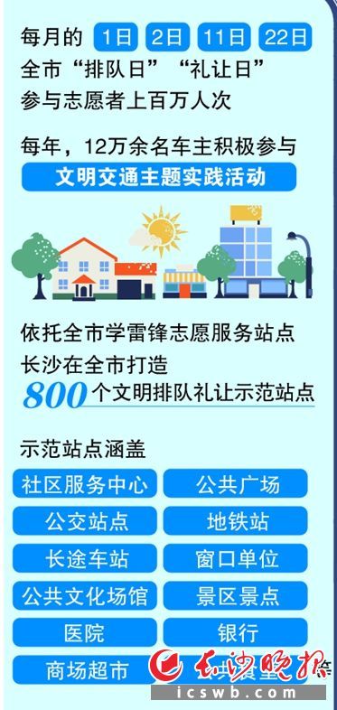 文明|排队礼让,长沙有礼