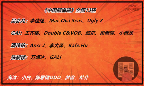  说唱|《新说唱》全国9强诞生，两天淘汰8位Rapper！