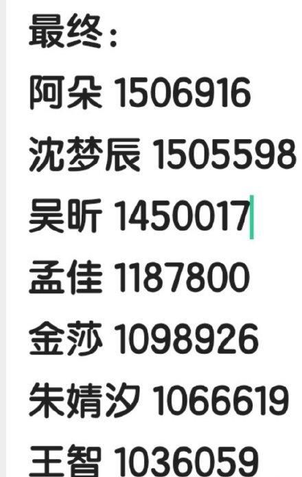 乘风破浪|乘风破浪的姐姐复活名单,沈梦辰孟佳早有伏笔,金莎王智惊喜