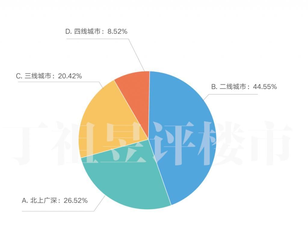  上证指数|11223 组家庭调查：84.66% 会把炒股赚的钱用于买房