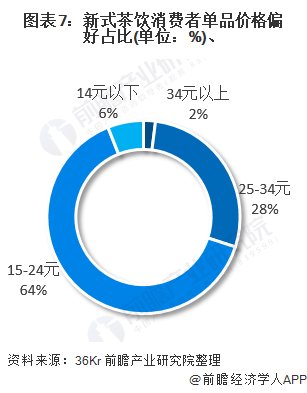 市场规模|2020年中国新式茶饮行业市场现状及竞争格局分析 主要以区域性市场竞争为主