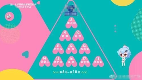 希林娜|创造营3首次排名公布,希林娜依第一名,赵粤却不进前十