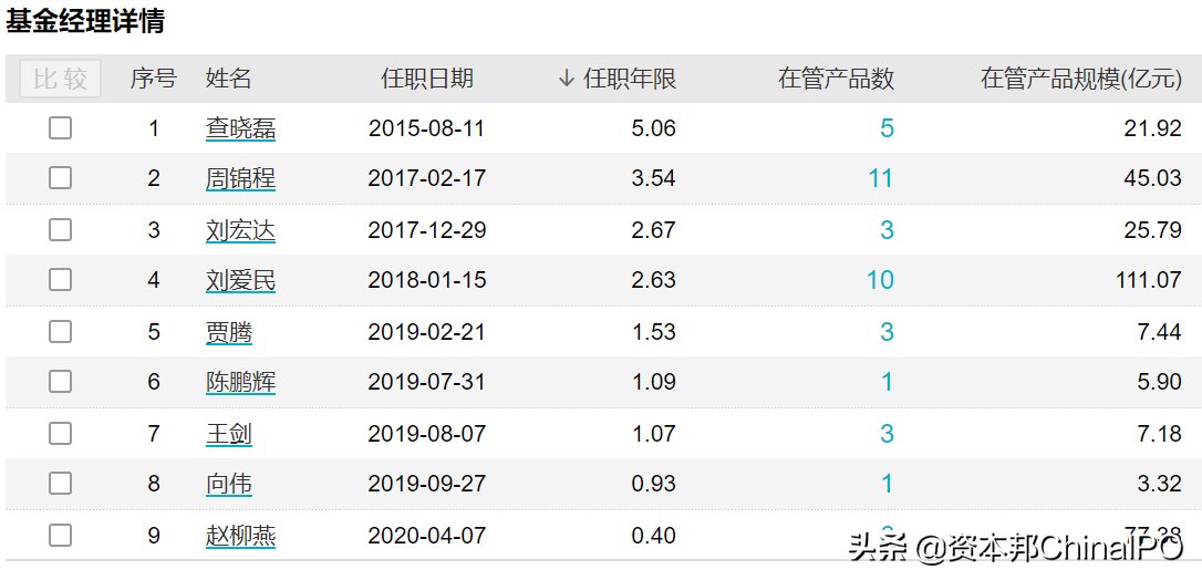  新品|浙商基金新品首发，成立十年来八年亏损，权益基金占比不足两成