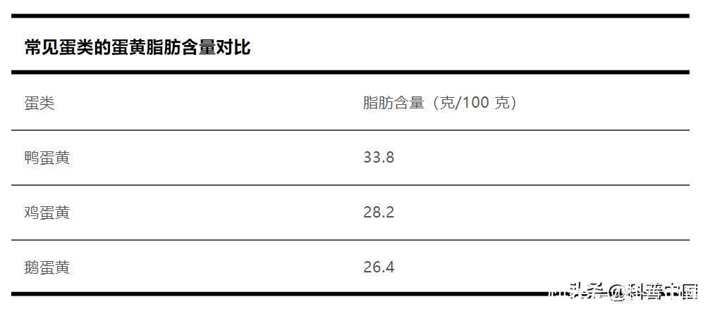 为什么腌鸭蛋会飘起来(为什么被“腌”的总是鸭蛋？原因竟然是……)