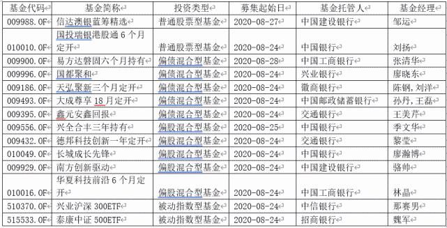  刚刚|刚刚，又有爆款基金！一天卖了至少100亿