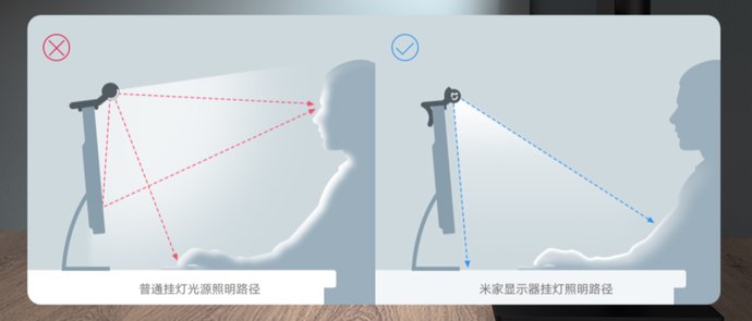  挂灯|显示器支架、屏幕挂灯，这些都是拯救桌面的神器