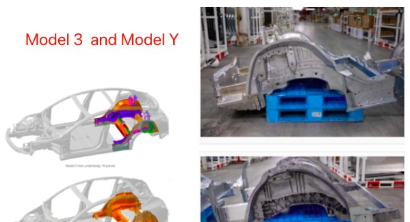  整体|从70个零件减少到1个，特斯拉Model Y车身将改为整体铸件