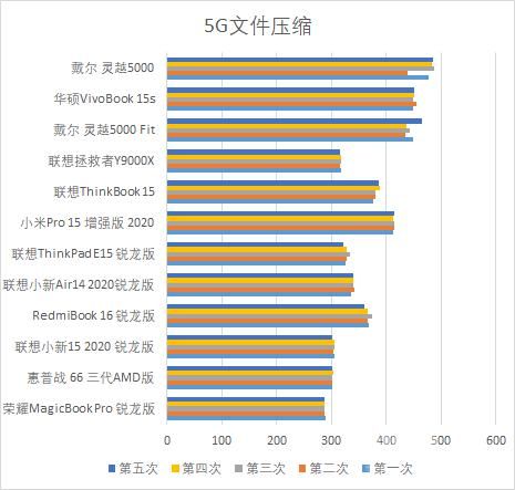 测试|“饥饿游戏”后12款笔记本大乱战 市面上你pick的全都有！